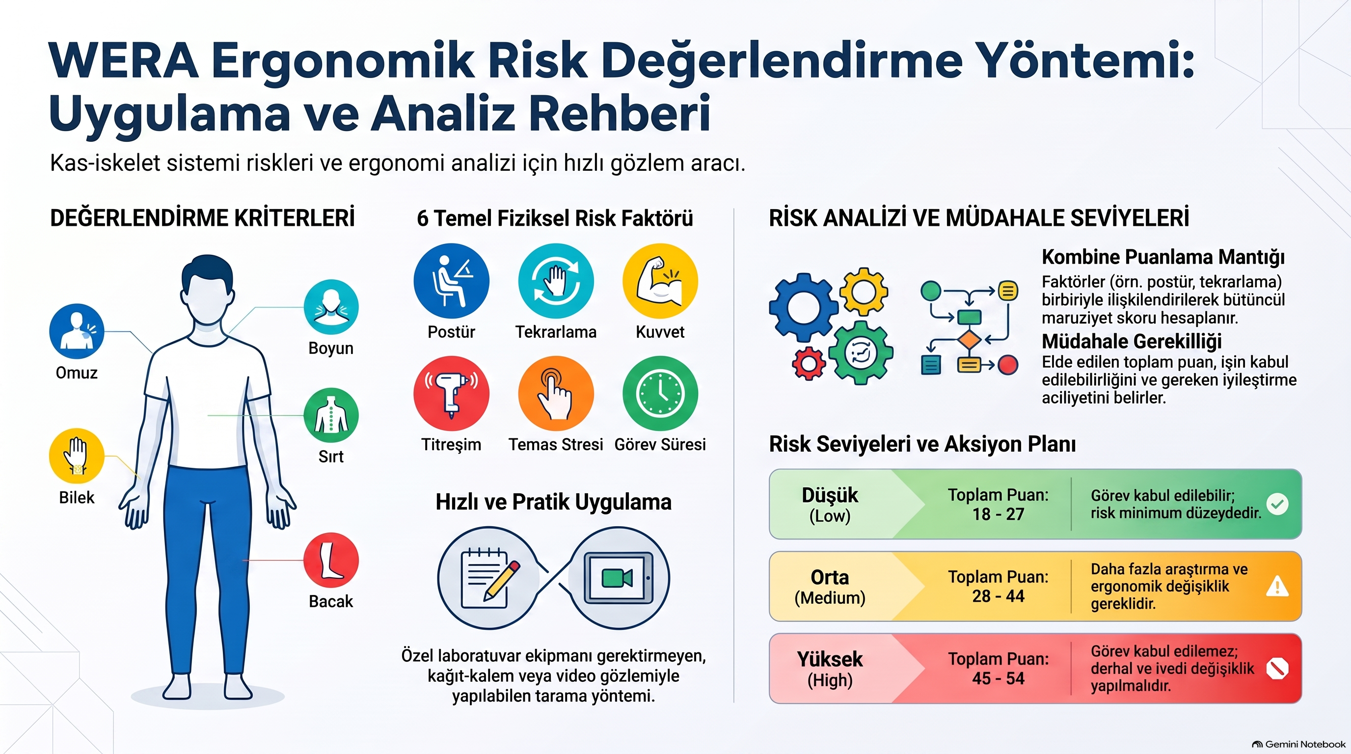 WERA (WORKPLACE ERGONOMIC RISK ASSESSMENT) ERGONOMİK RİSK ANALİZİ